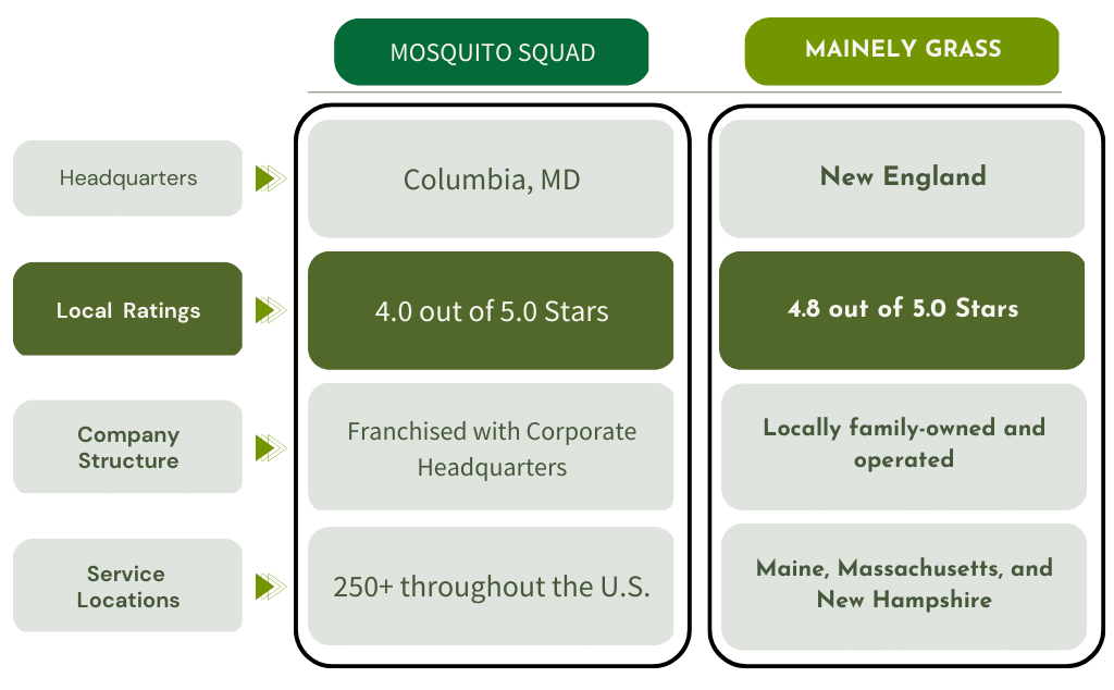 MGH Mosquito Squad comparison 